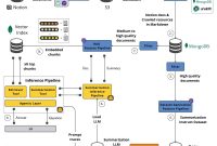 4 Best Mock Interview Platforms for System Design and Coding Interviews ... 4 Best Mock Interview Platforms for System Design and Coding Interviews ...