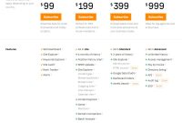 Best SaaS Tools Reviews