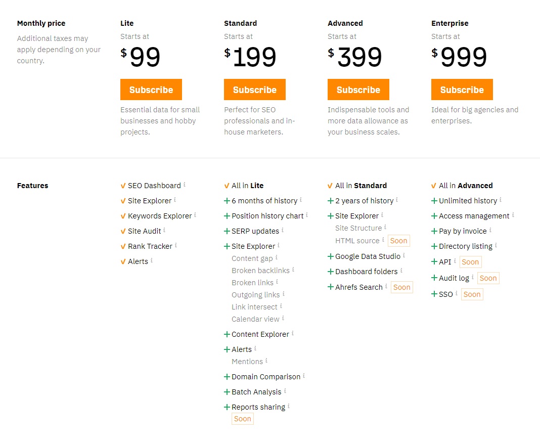 16 Best SaaS Tools for 2025 (Features, Pricing) | ClickUp Best SaaS Tools Reviews