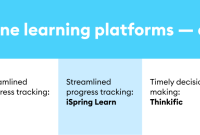 The Best Online Learning Platforms of 2026 [Ranked]