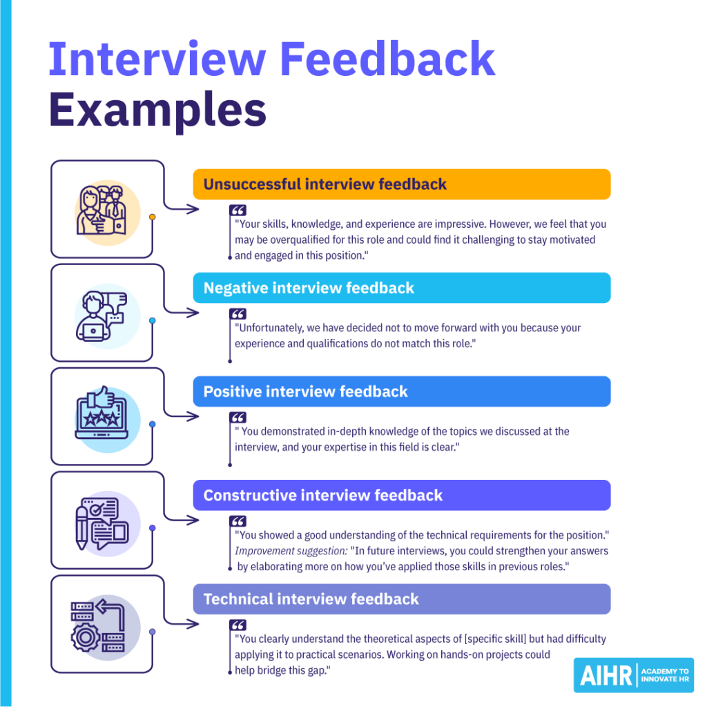 Best Interview Feedback Tools