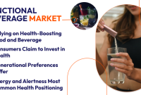 Top Functional Beverage Reviews