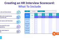 Best Interview Score Tracking