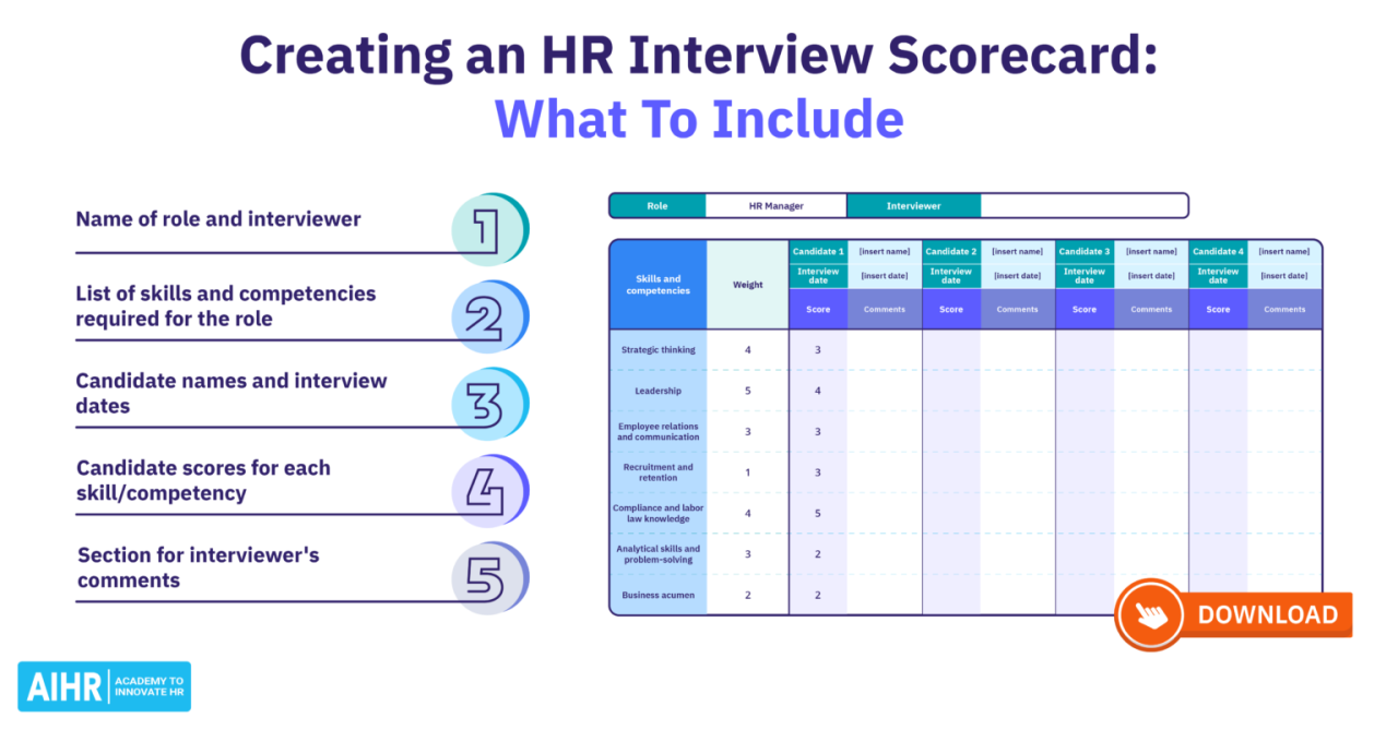 Best Interview Score Tracking