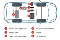 Understanding Hybrid Car Technology: Components and Systems Best Hybrid Vehicle Part Reviews