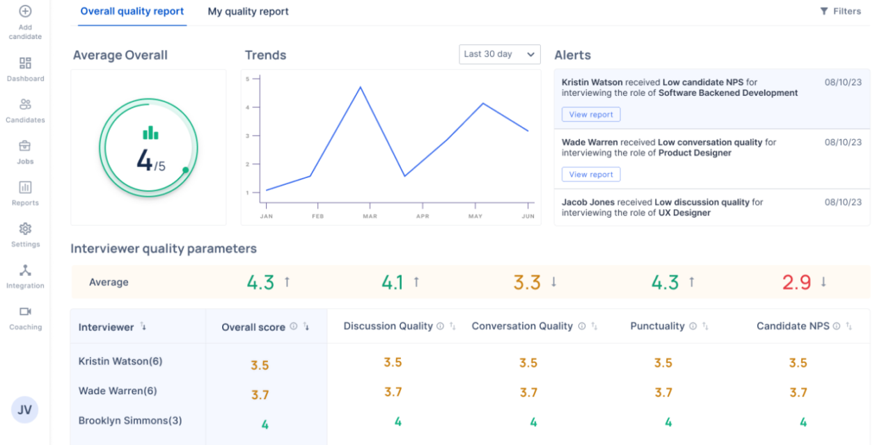 Best Interview Performance Analytics