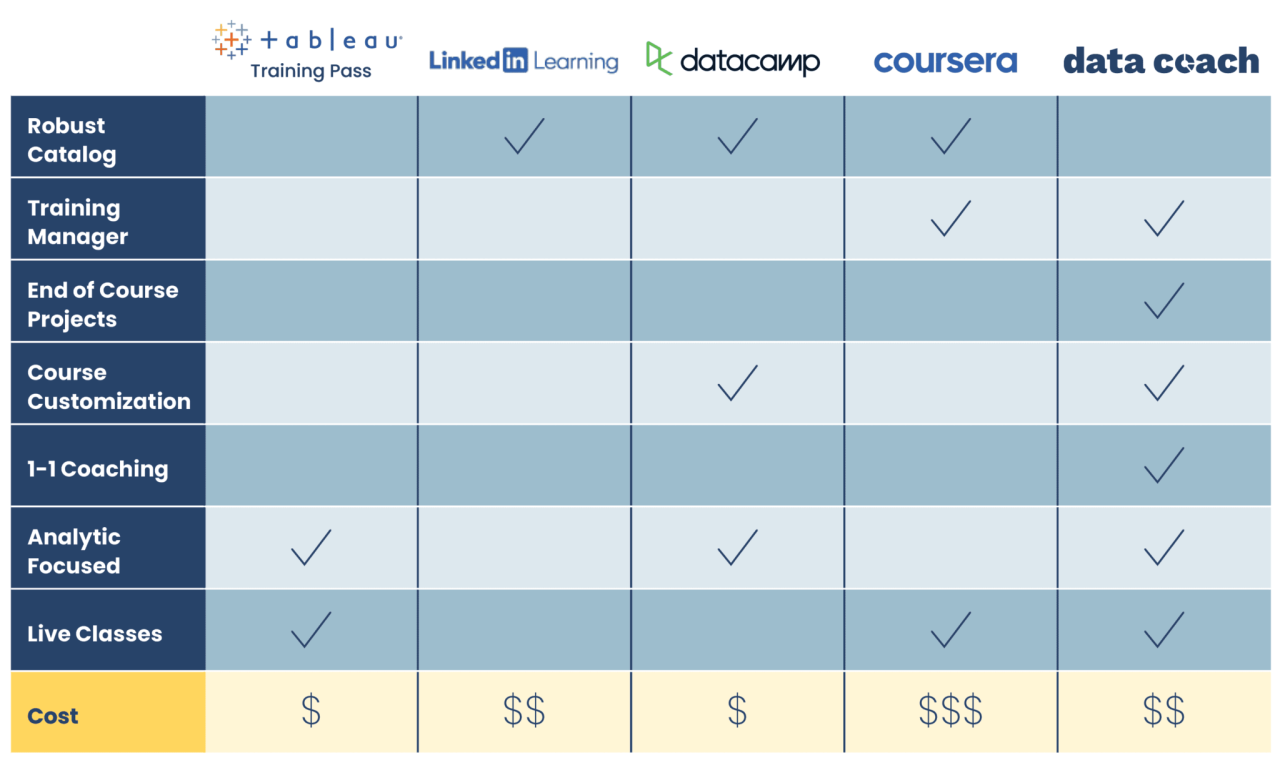Best Data Analytics Learning Platforms