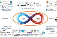 Best DevSecOps Software Reviews