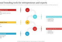 Best Personal Branding Tools For Networking