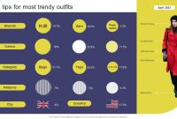 Style Tips For Most Trendy Outfits Elevating Sales Revenue With New ...