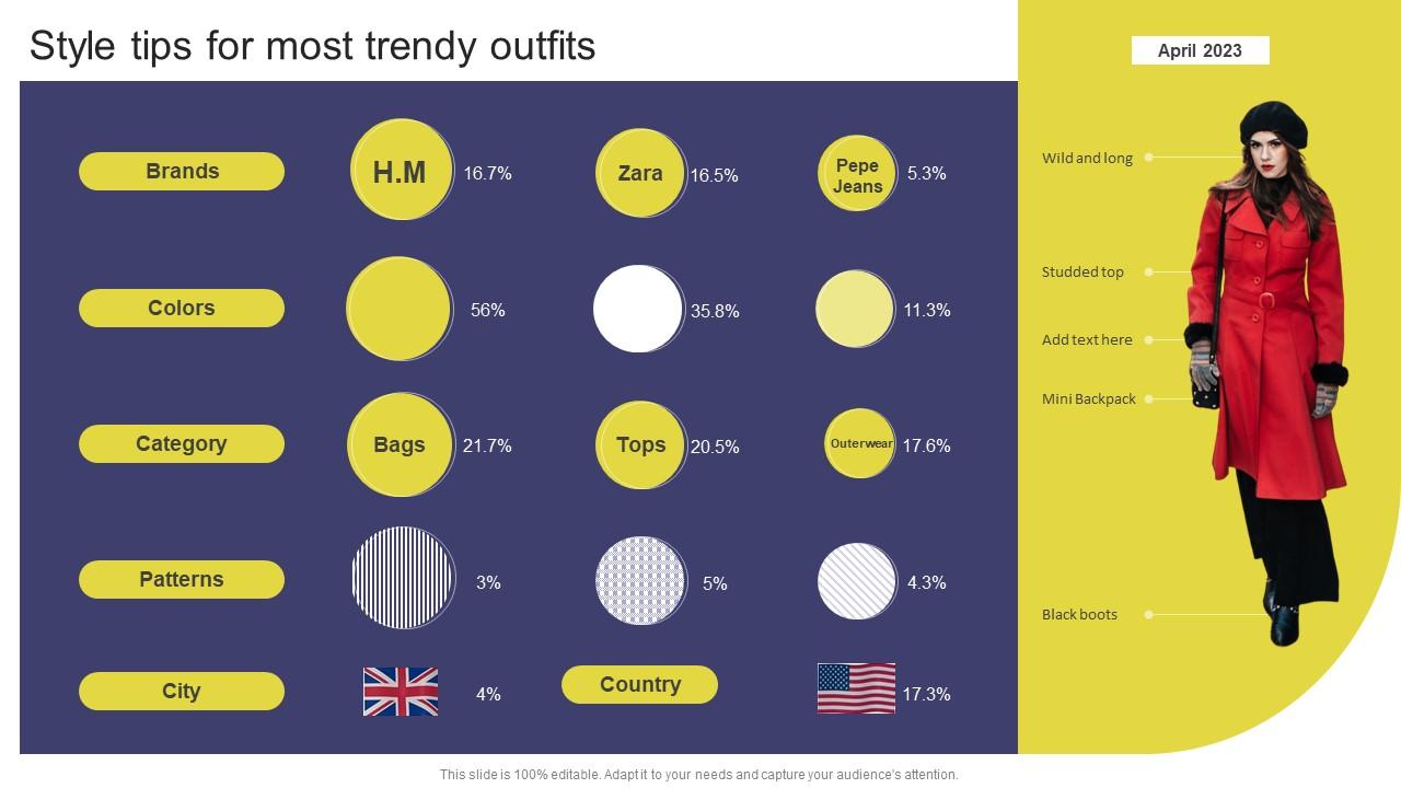 Style Tips For Most Trendy Outfits Elevating Sales Revenue With New ... Style Tips For Most Trendy Outfits Elevating Sales Revenue With New ...