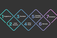 Top Help Desk Software Reviews