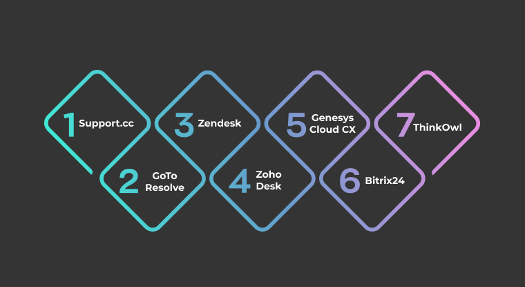 Top Help Desk Software Reviews